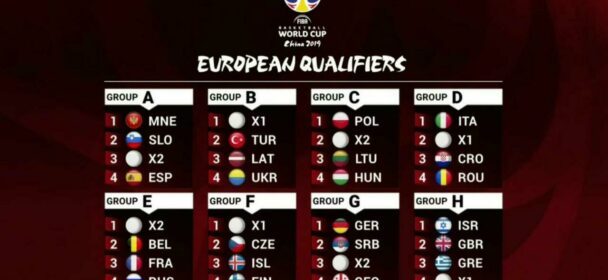 EOK | Παγκόσμιο Κύπελλο 2019: Η κλήρωση των προκριματικών. Το πρόγραμμα της Εθνικής Ελλάδας
