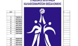 ΣΒΚ Θεσσαλονίκης | Tα αποτελέσματα των εκλογών του Συνδέσμου καθώς και τη συγκρότηση σε σώμα του νέου Δ.Σ.