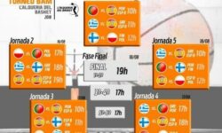 Εθνική Παγκορασίδων (U14): Το πρόγραμμα του τουρνουά της Βαλένθια (BAM L´Alqueria )