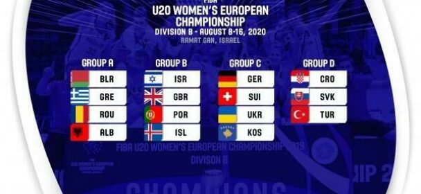 ΕΟΚ | Ευρωπαϊκό U20 Γυναικών: Κληρώσεις ομίλων