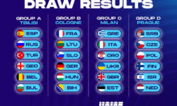 Eurobasket 2022: Με Ιταλία, Εσθονία, Κροατία, Ουκρανία και Μ. Βρετανία ο όμιλος της Ελλάδας – Το πρόγραμμα του Γ’ Ομίλου
